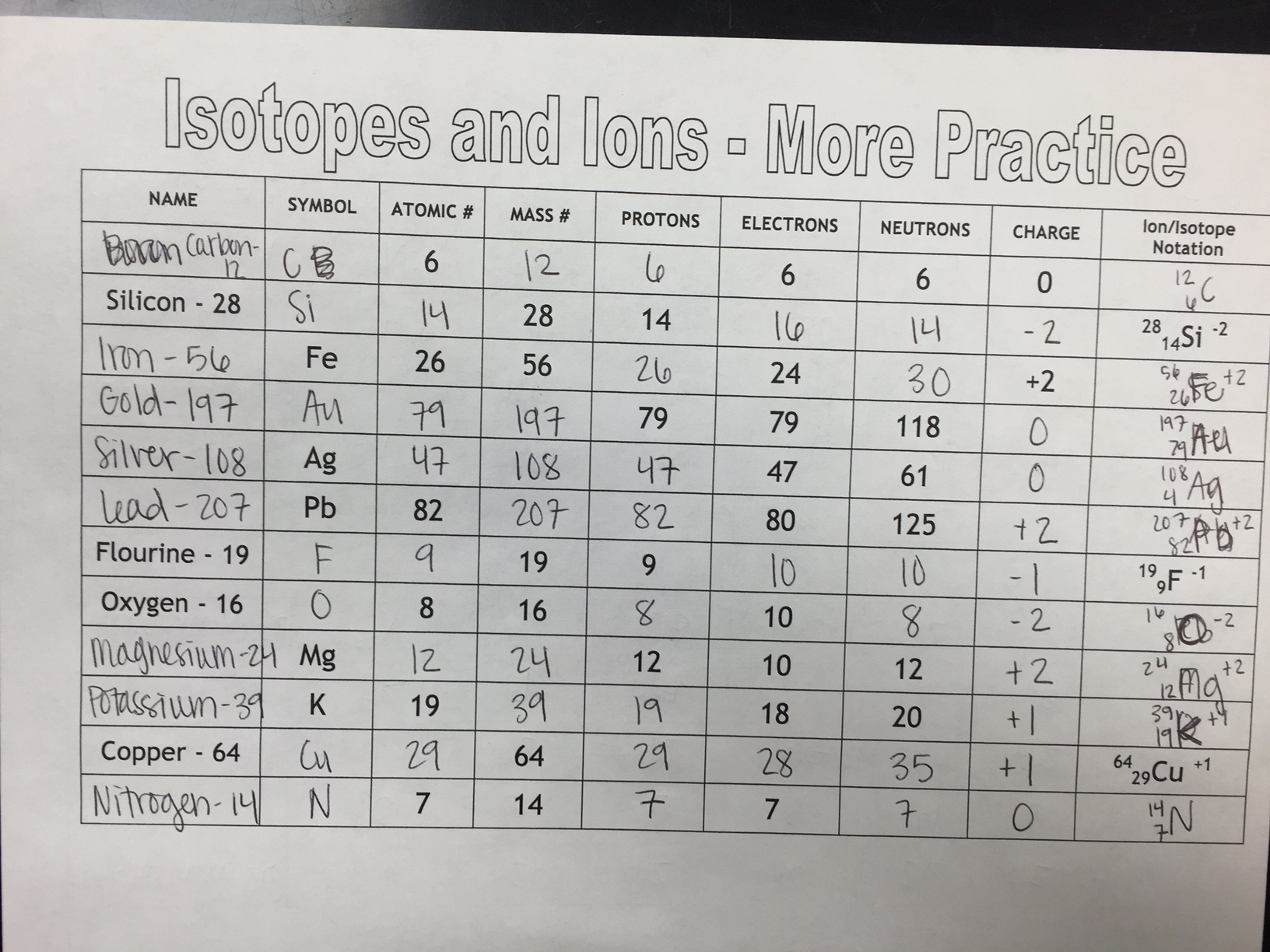 atoms and isotopes practice worksheet answers